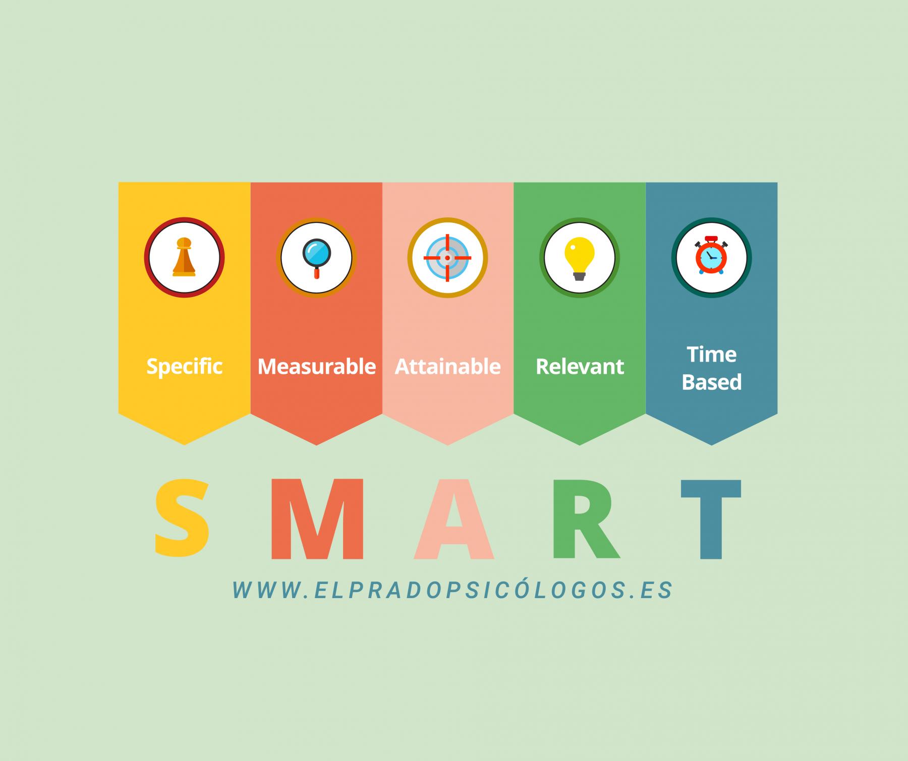 objetivos smart Ilustración sobre los objetivos smart